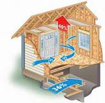 Upgrade Your Home Insulation, Wasilla, AK